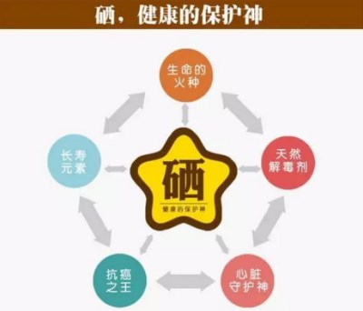 微量元素检测仪厂家解析防癌微量元素吗，你知道吗?山东国康