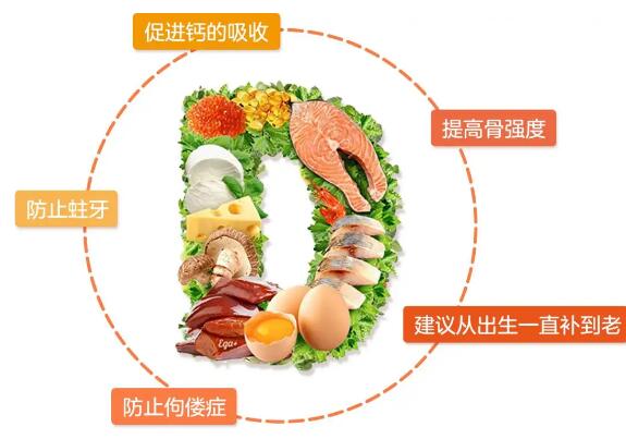 全自动星空体育提示钙不吸收补再多也是白搭，人体吸收钙还得靠它！