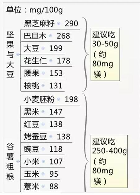 微量元素测定仪器设备厂家国康提示半数人都摄入缺乏的微量元素,你吃够了吗?