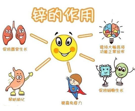 电化学星空体育品牌国康分析锌超标了对身体有哪些危害?